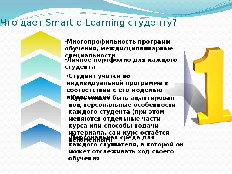 E learning презентация