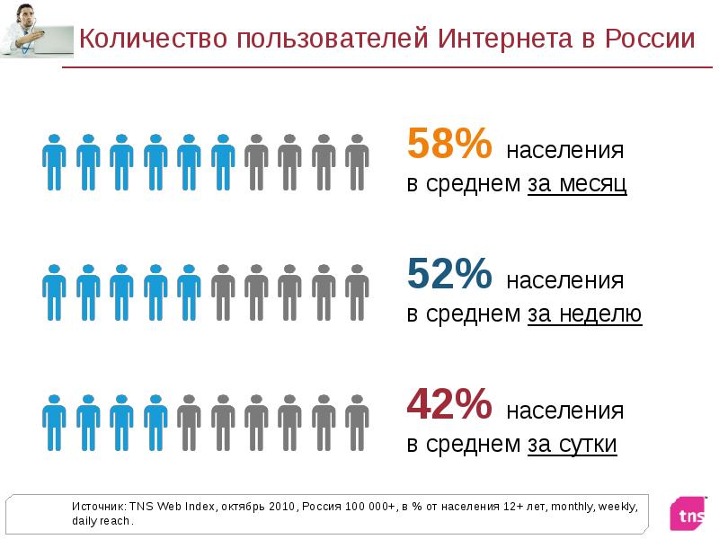 Мои знакомые пользователи интернета проект