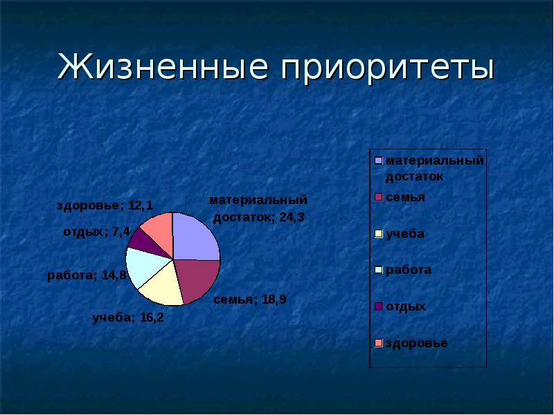 Сфера приоритета. Жизненные приоритеты. Жизненные приоритеты человека. Жизненные приоритеты учителя. Приоритеты в жизни.