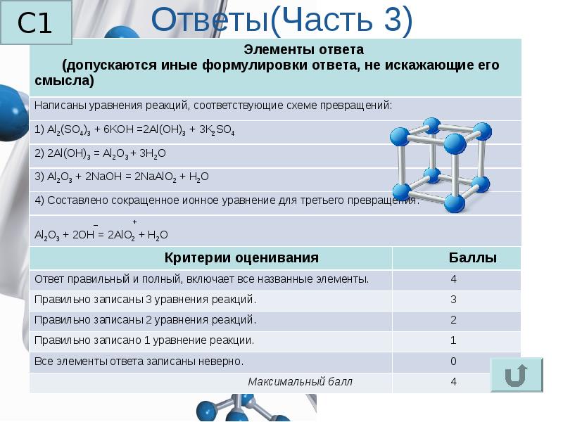 Темы для проекта по химии 9 класс для допуска к огэ