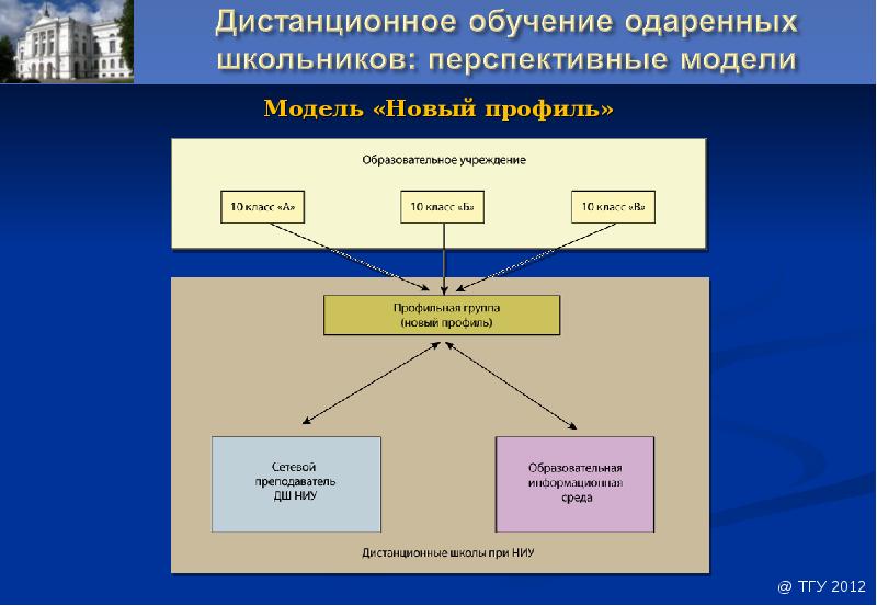 Семирубежная модель защиты презентация