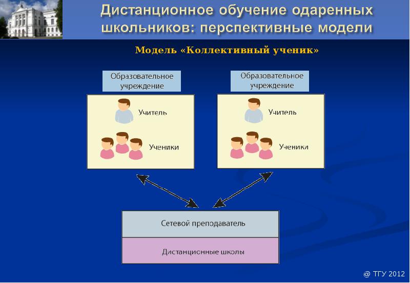 Семирубежная модель защиты презентация