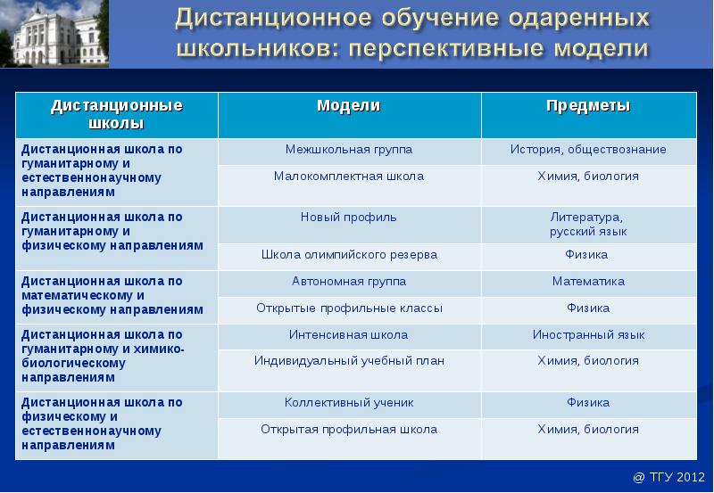 Естественно научный профиль учебный план