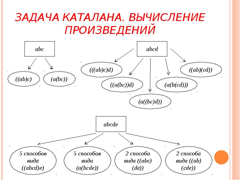 ЗАДАЧА КАТАЛАНА. ВЫЧИСЛЕНИЕ ПРОИЗВЕДЕНИЙ ЗАДАЧА КАТАЛАНА. ВЫЧИСЛЕНИЕ ПРОИЗВЕДЕНИЙ