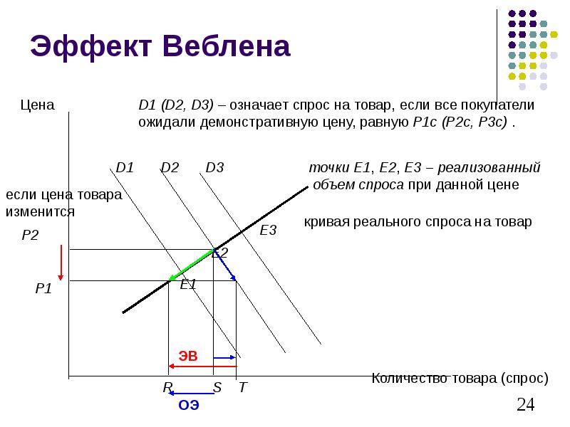 Эффект веблена презентация