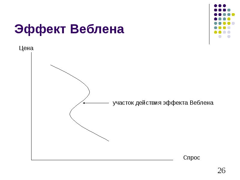 Эффект гиффена и веблена