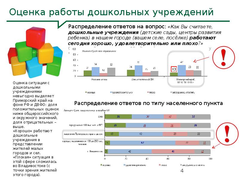 Уровень край