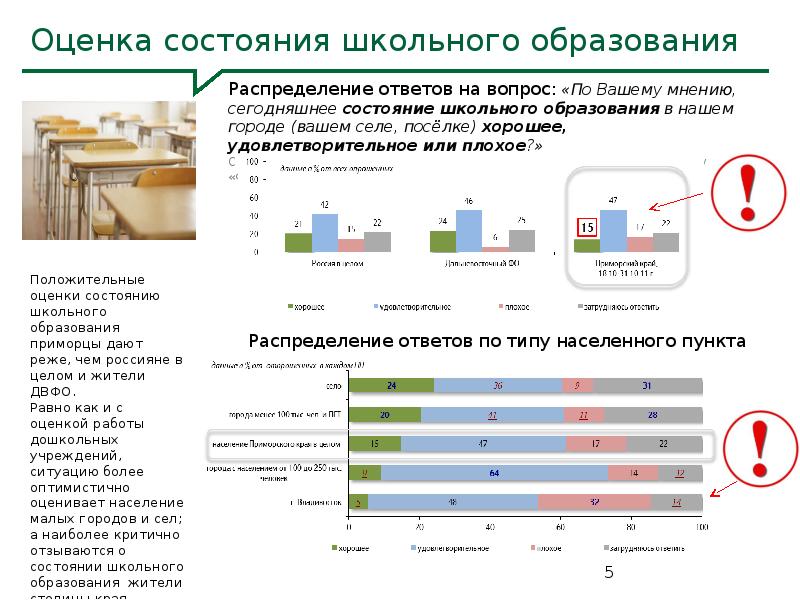 Карта приморец что дает