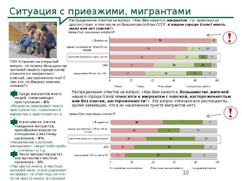Распределение мигрантов
