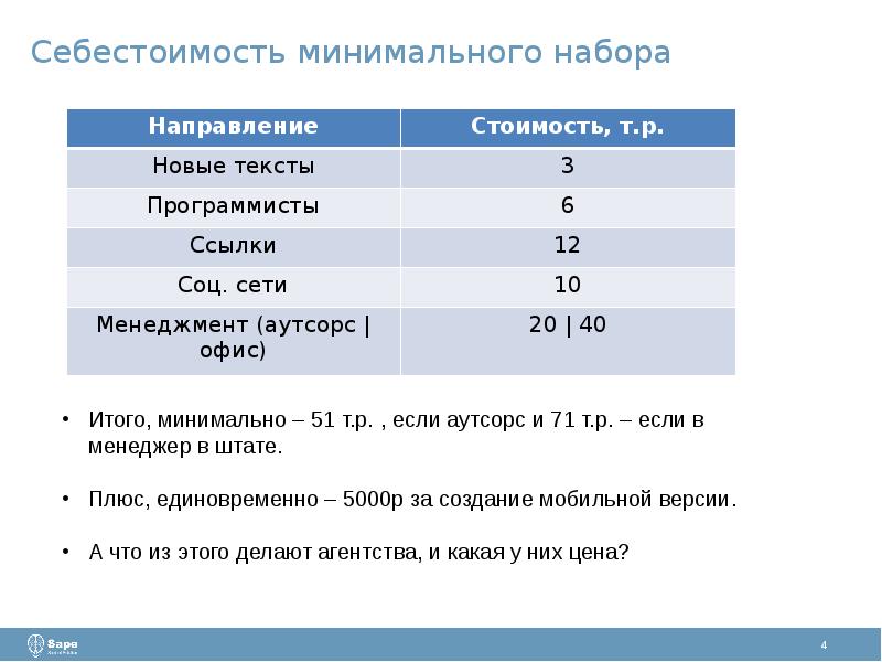 Сколько стоят минуса. Минимальная себестоимость. Стоимость минус себестоимость это.