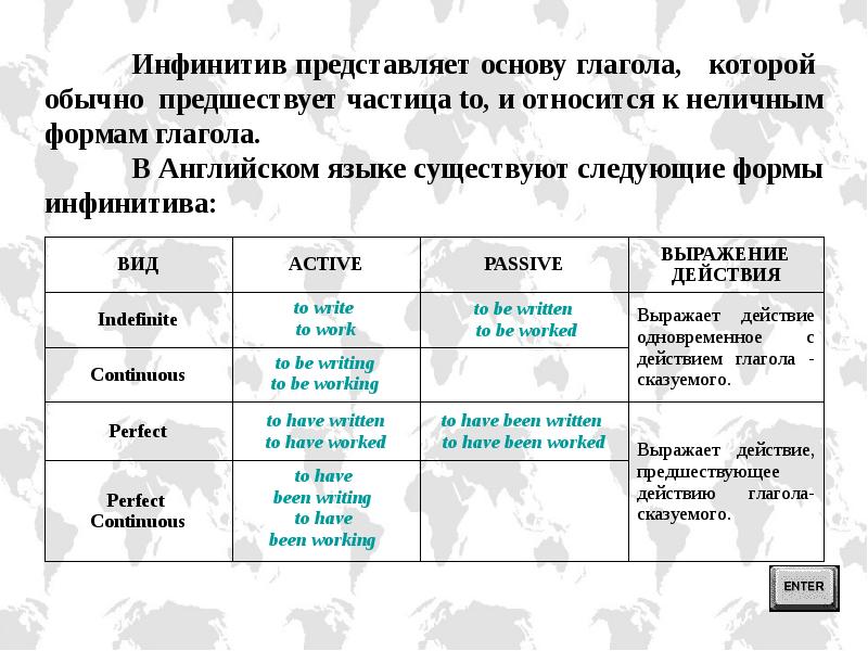 3 формы инфинитива