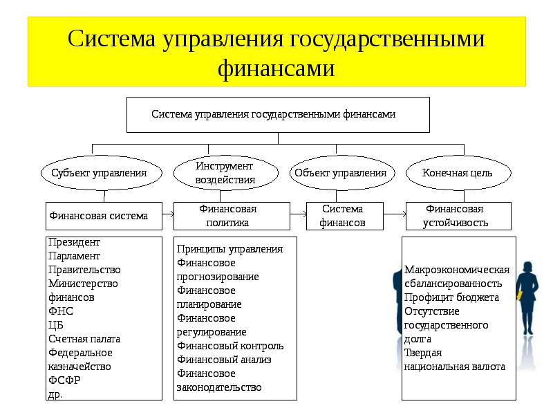 Презентация управление муниципальными финансами