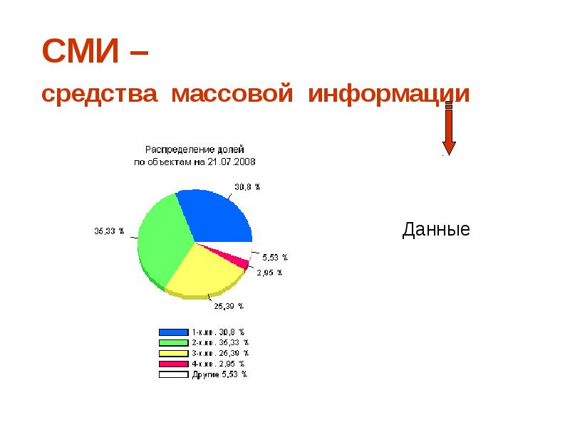 Распределение долей