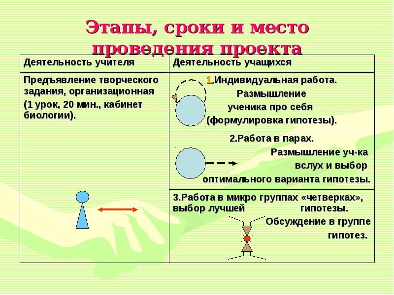 Место проведения проекта.