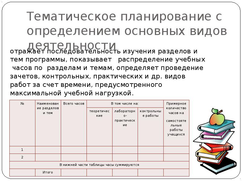 Контрольные практические