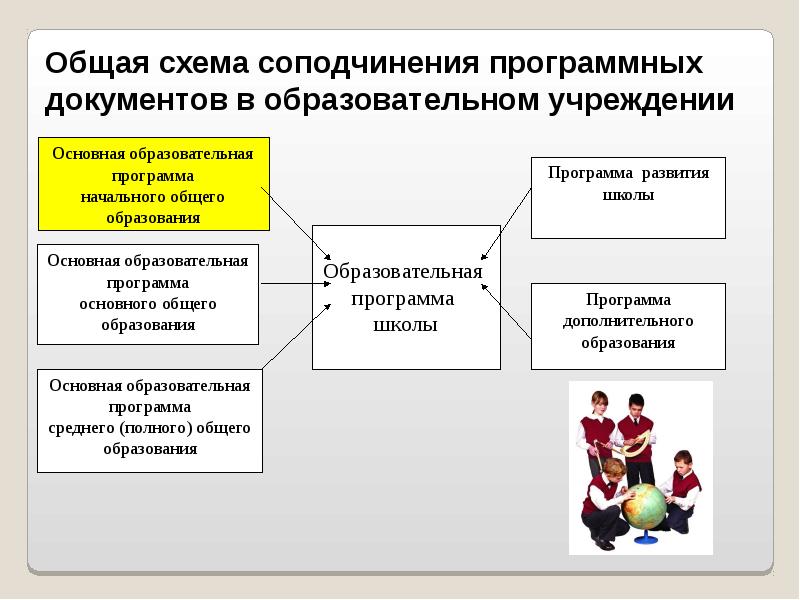 Проектирование образовательных программ, начальное образование.