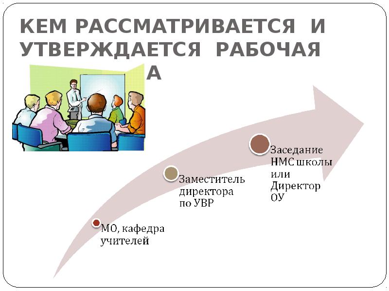 Где рассматриваются и кем утверждаются рабочие программы.