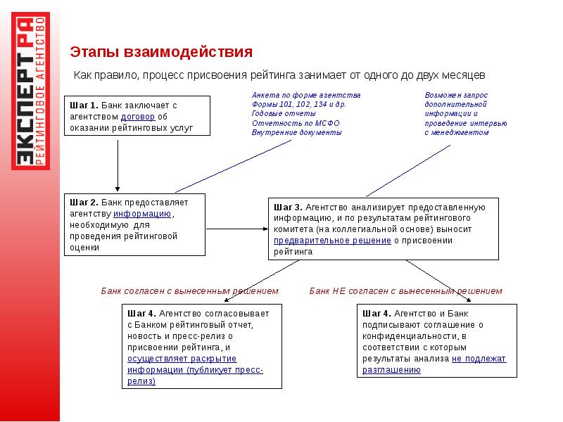 Как присвоить номер к проекту