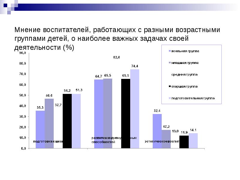 Разная возрастная группа