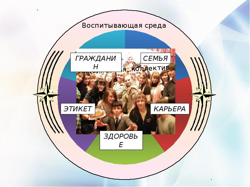 Среда воспитания. Воспитывающая среда. Создание воспитывающей среды это. Воспитывающая среда школы. Принцип создания воспитывающей среды.