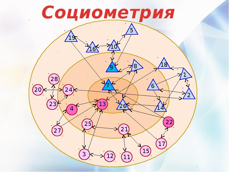 Социометрия методика. Социограмма Морено. Социометрическая социограмма. Метод социометрии.