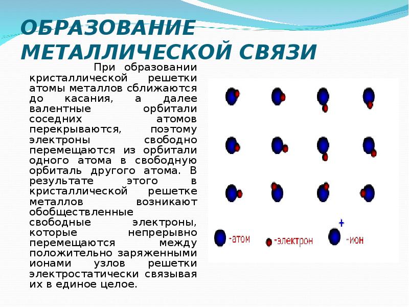 Общая схема образования металлической связи