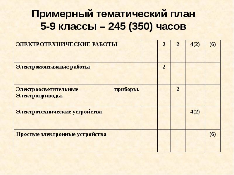 Труд программа 2024