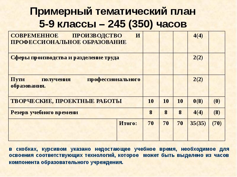 Труд программа 2024