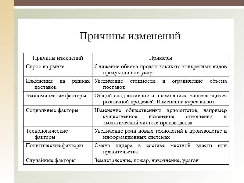 Определите причины организационных изменений. Причины и суть изменения курса НАТО С начала 1990-х годов. Причины изменения курса. Определите причины и суть изменения курса НАТО С начала 1990-х годов. Причины и суть изменения курса НАТО.