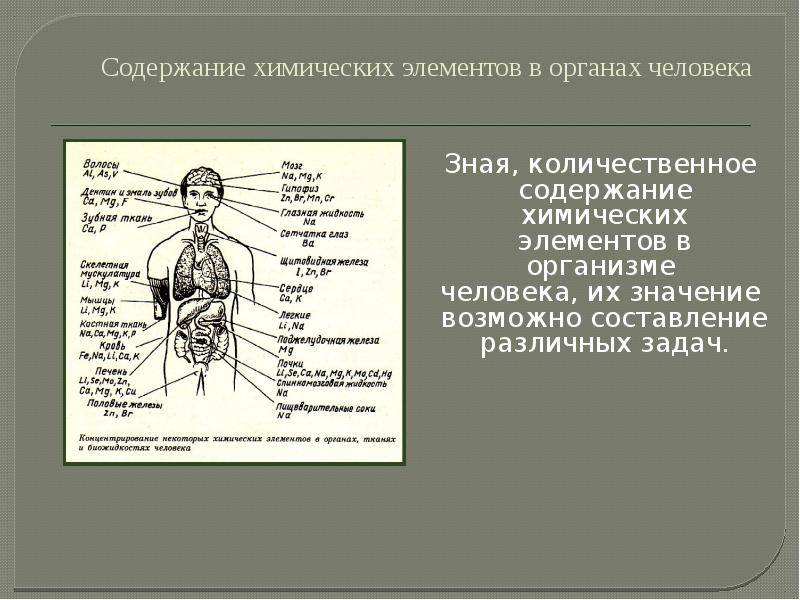 Роль химических элементов в организме человека презентация