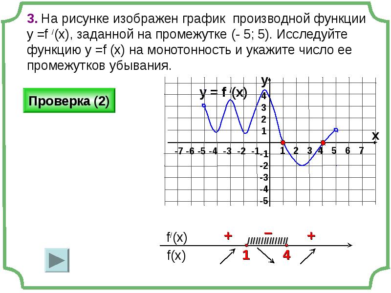 Использование графиков функций для решения задач проект