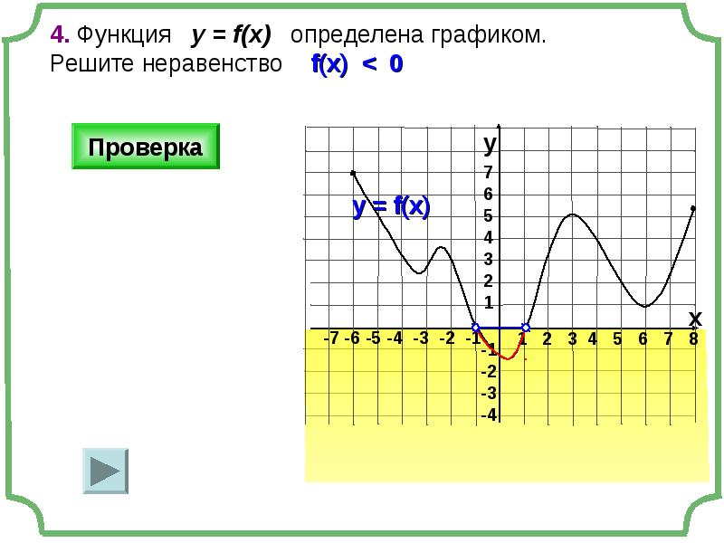 С помощью графика определите. D F на графике. Функция у = f(x) определена графиком. Решите неравенство f(x) < 0. Как по графику определить неравенство. Как определить e f по графику.