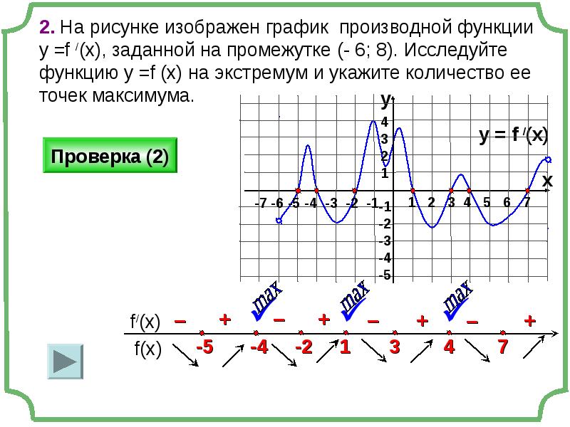 Анализ графиков функций егэ