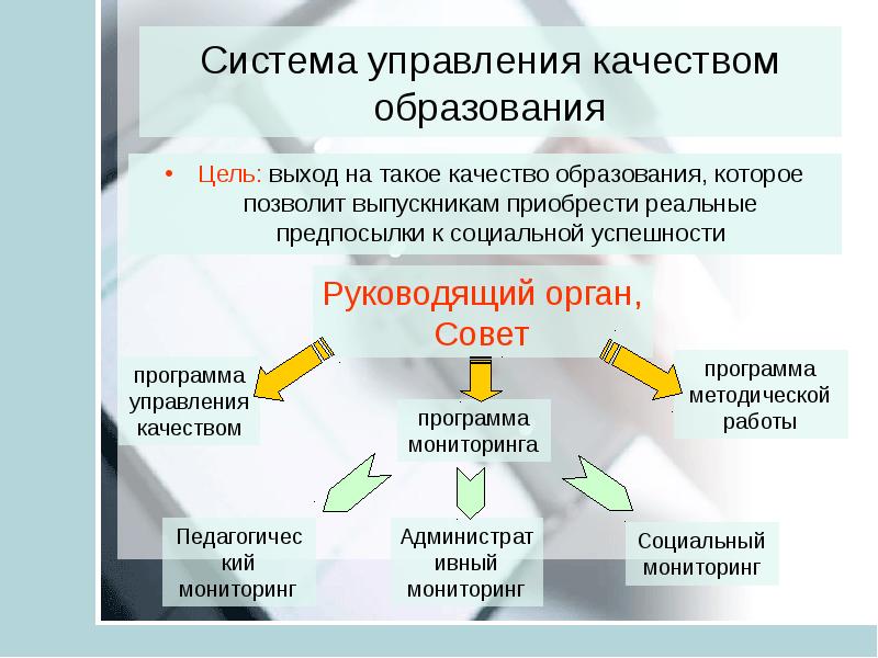 Презентация управленческий проект