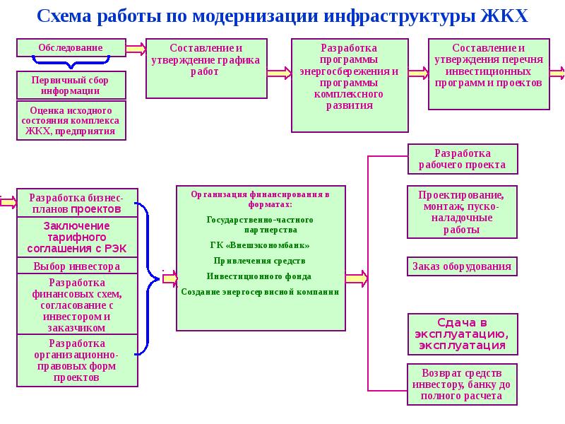 Межрегиональные проекты и программы развития