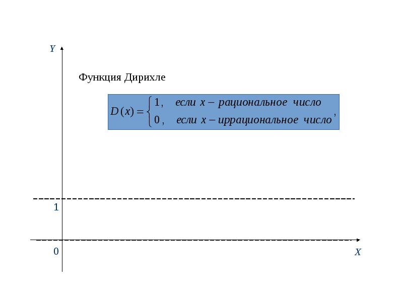 Функция write. Функция write