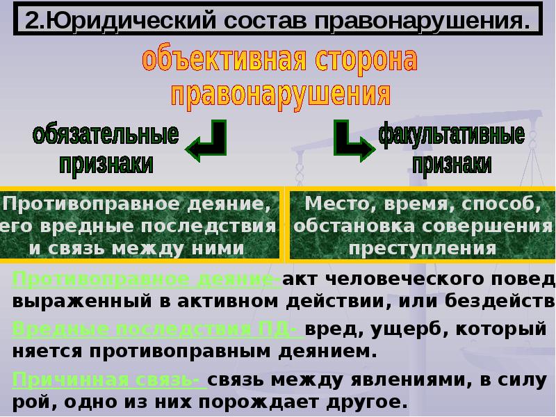 Юридический состав правонарушения. Правонарушение понятие и юридический состав. 1. Юридический состав правонарушений.. 2. Юридический состав правонарушения..