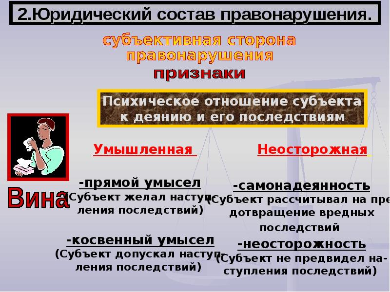 Юридический состав правонарушения юридическая ответственность. Юридический состав правонарушения. Юридический состав правонарушения признаки. Юридический состав правонарушения ТГП. Признаки юридического состава.