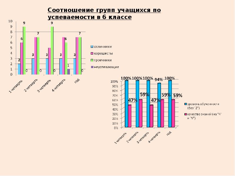 Мониторинг успеваемости