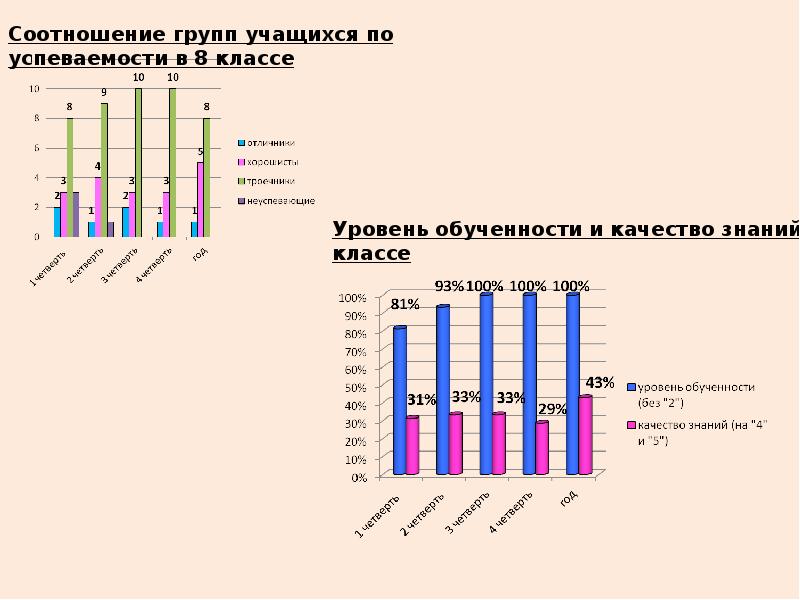 Результаты обученности учащихся