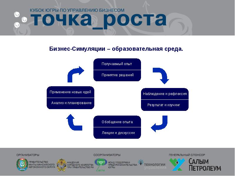 Карта точка для бизнеса