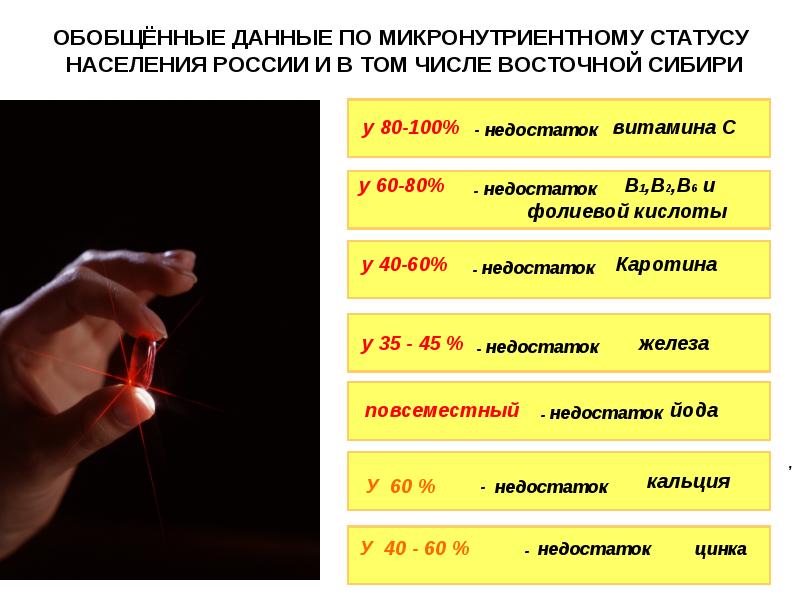 Статус населения. Статусы населения. Элементарный статус населения России. Обобщенные данные. Уровень населения для статуса.