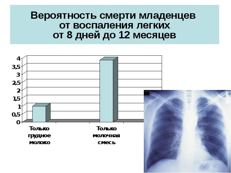 Смертность новорожденных. Вероятность смерти от пневмонии. Смертность от пневмонии у новорожденных. Статистика смертности от пневмонии. Вероятность смерти новорожденного.