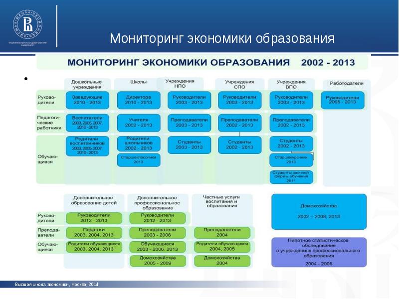 Мониторинг экономических проблем. Мониторинг экономики образования. Мониторинга экономики образования НИУ ВШЭ. Мониторинг экономики образования 2020. Мониторинг экономики образования дополнительное образование ВШЭ.