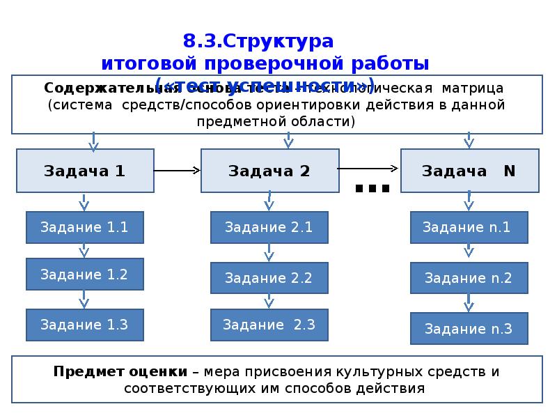 Когда разработан проект концепция общероссийской системы оценки качества образования осоко