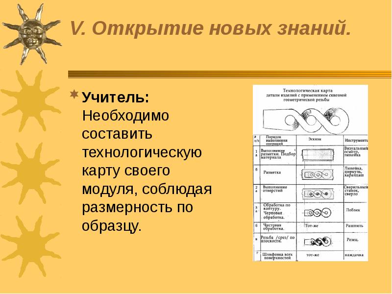 Технологическая карта художественная литература