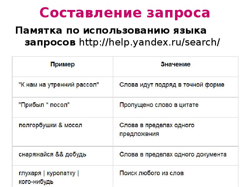 Пример языков запросов. Пример языков запросов