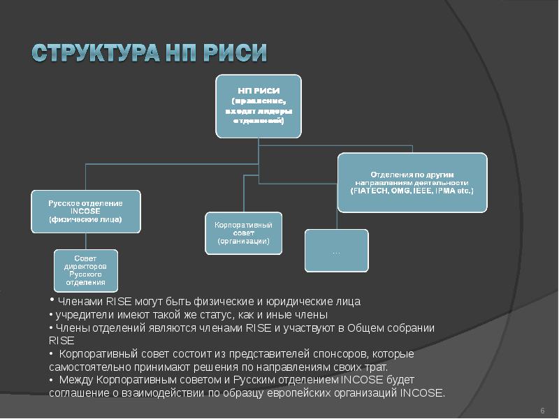 Риси. Структура российского института стратегических исследований. Риси институт. Российский институт стратегических исследований официальный сайт.