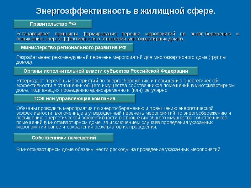 Роль населения в энергосбережении проект по экономике