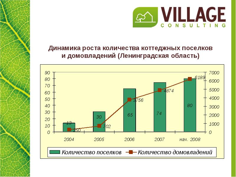 Через сколько на поселок. Количество КП.